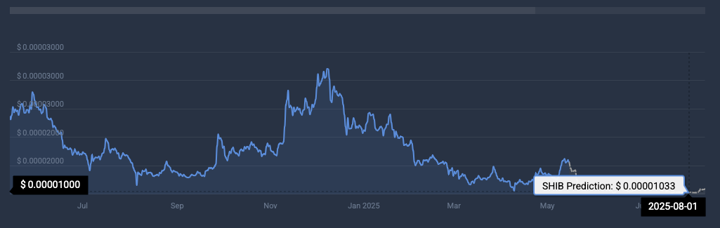 Shiba Inu price prediction